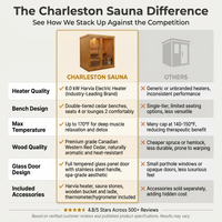 Charleston 4-Person Indoor Traditional Sauna Double Bench — Comparison