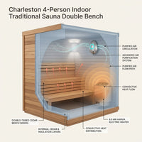 Charleston 4-Person Indoor Traditional Sauna Double Bench — How It Works